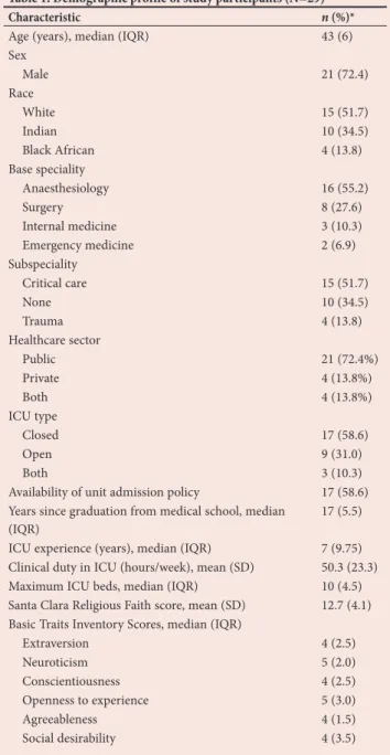 Table  2 presents a comparison of the outcomes and interview  variables according to case label and order of presentation after the 
