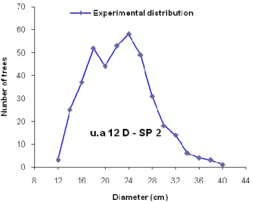 Table 1  Statistical parameters of the experimental distribution  
