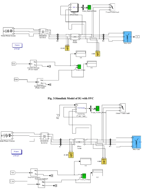 Fig. 3:Simulink Model of IG with SVC 