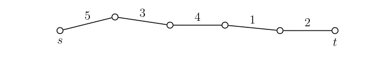 Figure 3: MD of a U − RTG, which is a path itself, equals n′.