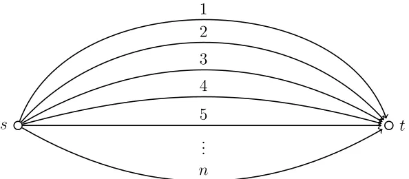 Figure 7: The bridges’ problem