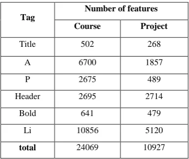 Table 3. Number of features for each dataset 