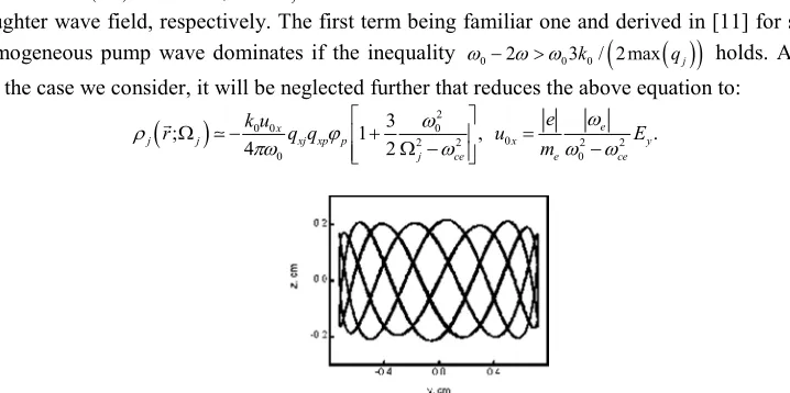Fig. 2: The UH wave ray trajectory path demonstrating both its 2D trapping and theapplicability of an adiabatic approximation