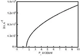 Fig. 3: The dependence of the growth rate on the power of the pump wave forsp .1T500,eeV20,cexECRP0600kW,w1,ywzcm0 / 2,q 0y ,k l13.The threshold of the PDI -P0th160kW.
