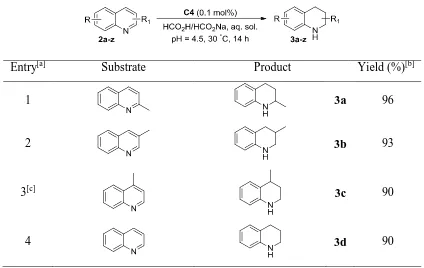 Table 3.4: TH of quinolines 