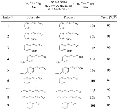 Table 2.5: TH of α,β-unsaturated aldehydes with C4 in water 