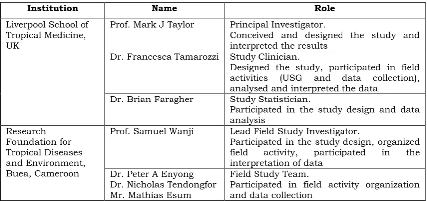 Table 2-2. Evaluation study team roster. 