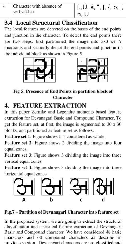 Fig.7 – Partition of Devanagari Character into feature set 