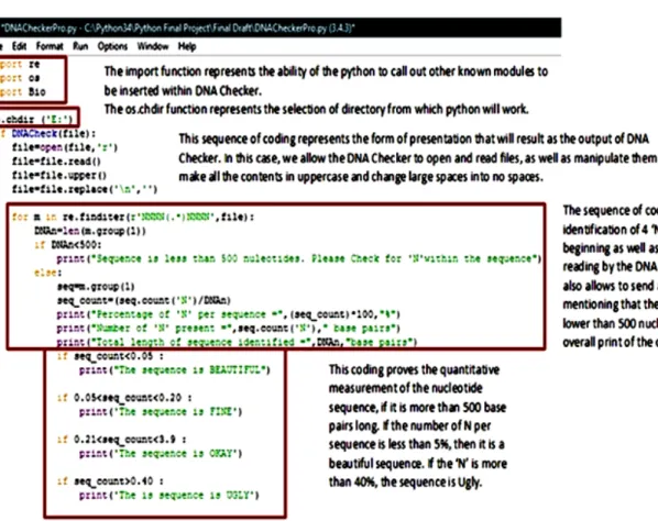 Figure 2 shows the target DNA sequence that is read as  a text file. The only information that is displayed in this  format is the nucleotide in sequence