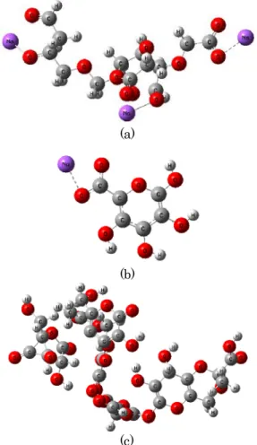 Figure 5.  Optimized S tructures of (a) CMC/PVA-based,  (b) Alginate-based, and (c) Xanthan-based  Elec-trolytes 