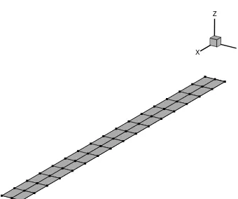 Table 3.6: Flow conditions and gust properties