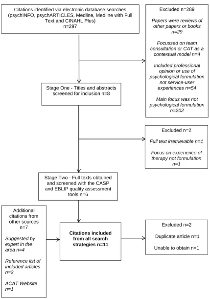 Figure 1: Flowchart of Search Strategy 