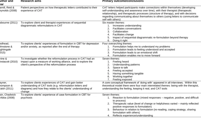 Table 6: Primary outcome/conclusions 