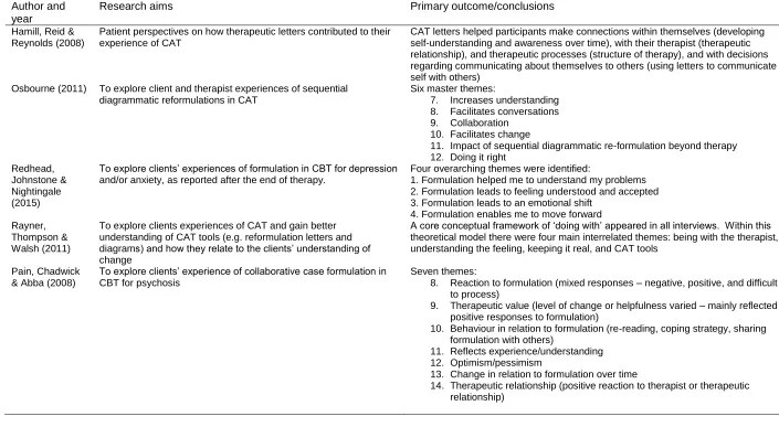 Table 2: Service-user’s experiences of formulation  