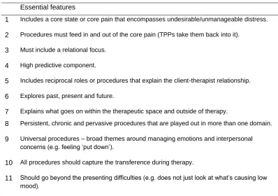 Table 3: Essential features of a CAT SDR/formulation (versus a diagram or generic 