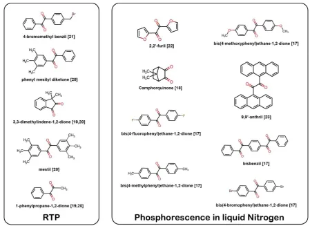 Figure 1. α-Dicarbonyl molecules such as benzil and benzil derivatives reported to emit RTP or phosphorescence at 77 K
