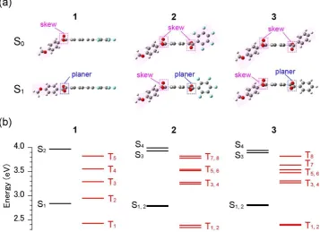 Figure 6. Time-dependent PL spectra of 1 (a), 2 (b), and 3 (c) in toluene solutions with N2 bubbling measured by TCSPC