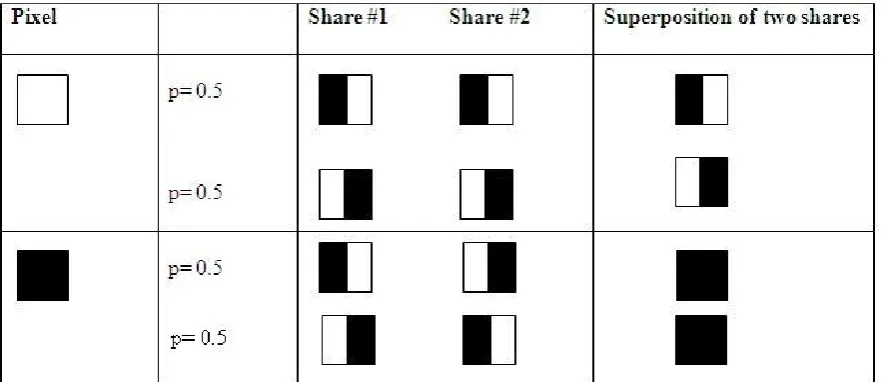 Fig 1: Encoding and stacking of a single pixel 