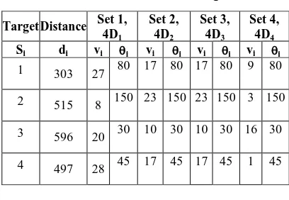 Table 1. Data Sets for Four targets 