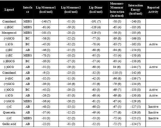 Table S8. Energy estimations for the isolated homodimers and their Interaction with Zn 