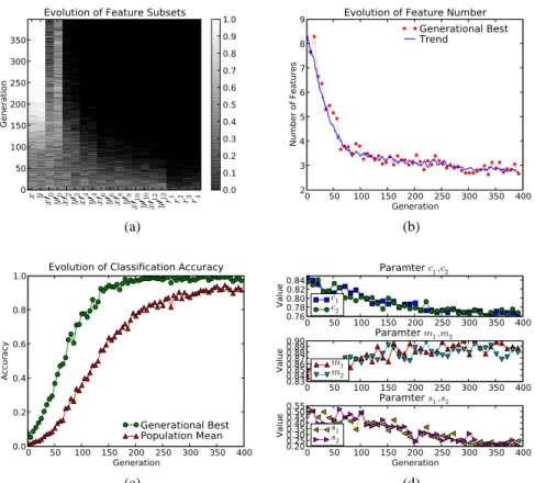 Fig. 4. Results on a synthetic spiral data set averaged over 30 runs using different random seeds for the optimization algorithm