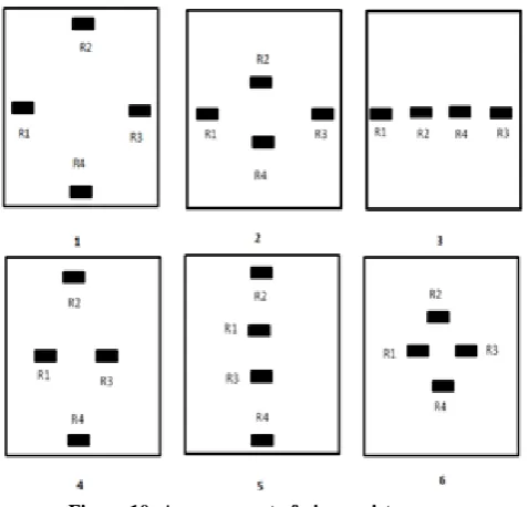 Table 4 we can notice that a change in position of R1 and R3 (in pattern 5) produces a greater decrease in output than that of change in R2 and R4 (pattern 3)