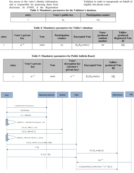 Table 4: Mandatory parameters for Tallier’s database 