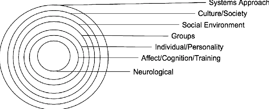 Fig. 1: ‘The increasingly large concentric circles in this simplified schematic represent 