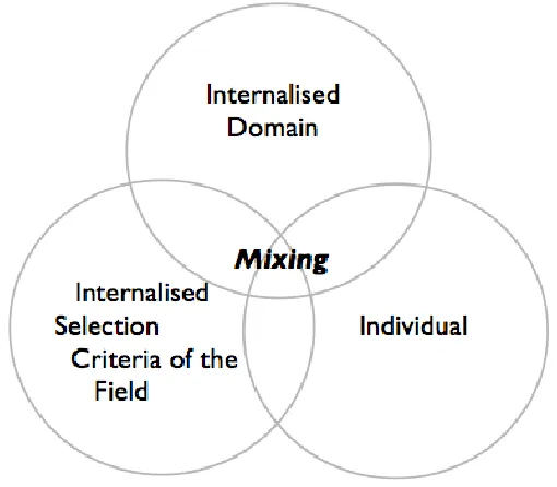 Fig. 19. ‘The Systems Model Scaled to an Individual Level During Mixing’. 