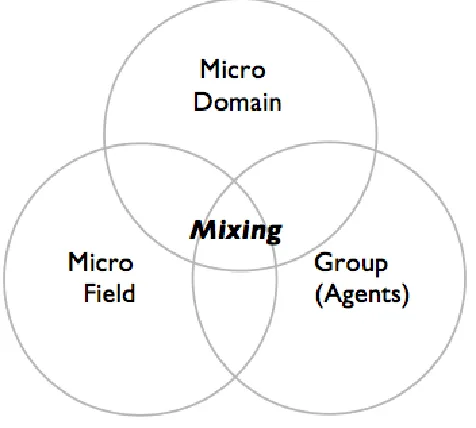 Fig. 20. ‘The Systems Model Scaled to a Group Level During Mixing’. 