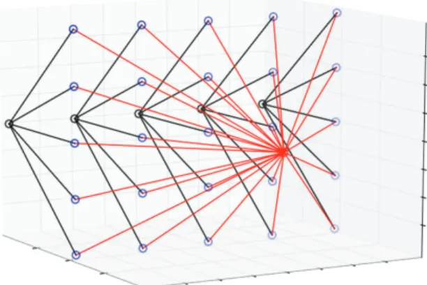 Fig. 5. A simplified ESNN structure 