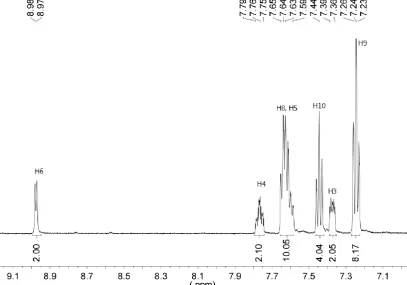 Figure S-4. 31P NMR (CCl2D2, 101 MHz, [ppm]) of [(CuI)2(CDP(Py)2)] (3). 