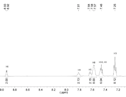 Figure S-6. 1H NMR (CCl2D2, 200 K, 300 MHz, [ppm]) of [(CuI)2(CDP(Py)2)] (3). 