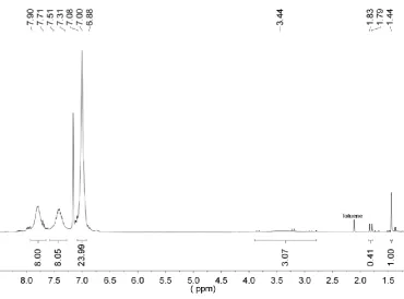 Figure S-29. 31P NMR (CCl2D2, 101 MHz, [ppm]) of [(CuCl)2(CDP(CH2PPh2)2] (14). 