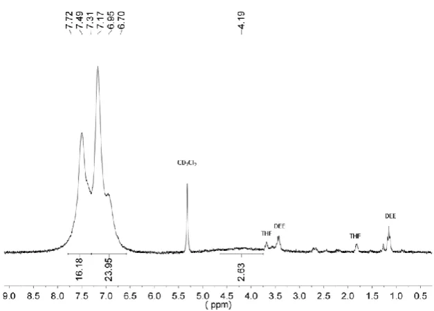 Figure S-35. 31P NMR (CCl2D2, 101 MHz, [ppm]) of [(CuSPh)2(CDP(CH2PPh2)2] (16). 