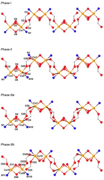 Figure 10. (a) The arrangement of the molecules in Phase I at ambient pressure. (b) Formation of the polymer in Phase II at 2.95 GPa