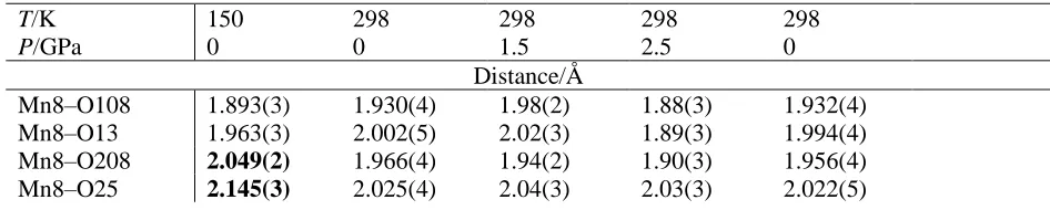 Figure 6. (a) The molecular structure of complex 4. (b) The structure of the Mn–O core of 4 at ambient pressure and (c) at 2.5 GPa