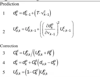 Figure 2. Experiment Setup  