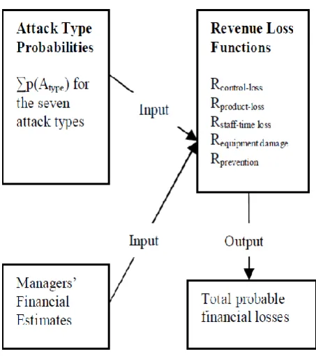 Fig 5: Proposed Model with its Inputs and the Output 