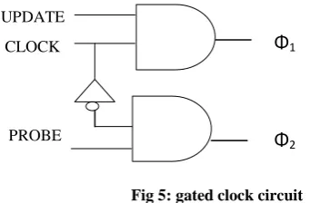 Fig 7:3-bit LFSR counter 