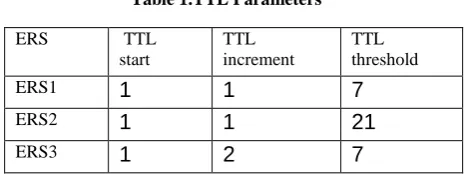 Table 1.TTL Parameters 