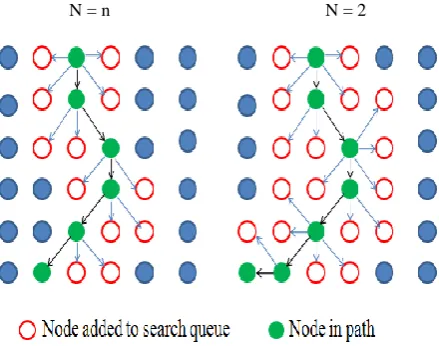 Figure 1. DFS pruning in OSA 