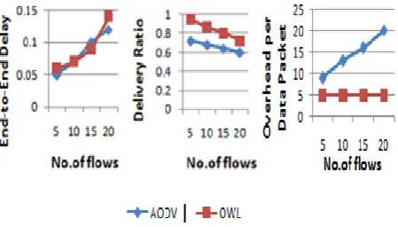 Table 2. Varied simulation parameters 