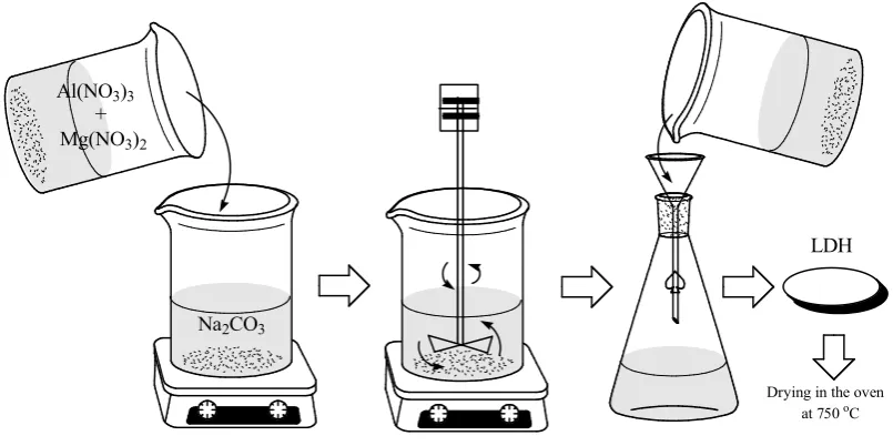 Table 1. Notation of samples before and after adsorption of Mn2+ 