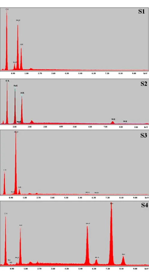 Figure 5. EDX surface analysis of the LDH before and after Mn2+ adsorption 