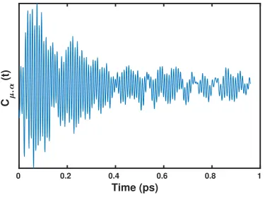 Figure 1. Distribution of molecular dipole moment (µ) of water molecules at ambient conditions, ascomputed using the maximally localized Wannier centers.