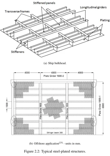 Figure 2.2: Typical steel-plated structures.
