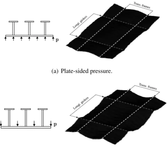 Figure 2.13: Typical steel-plated structure under blast loading.