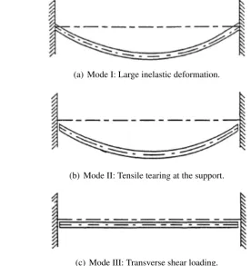 Figure 2.15: Failure modes for a clamped beam subjected to blast loading[6].