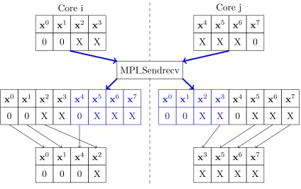 Figure 3: Nearly Merge - example